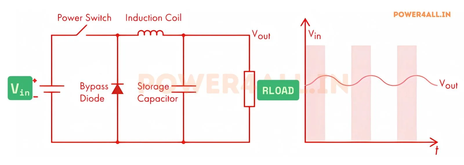 Switching Principle – DC DC Converter | Power4All